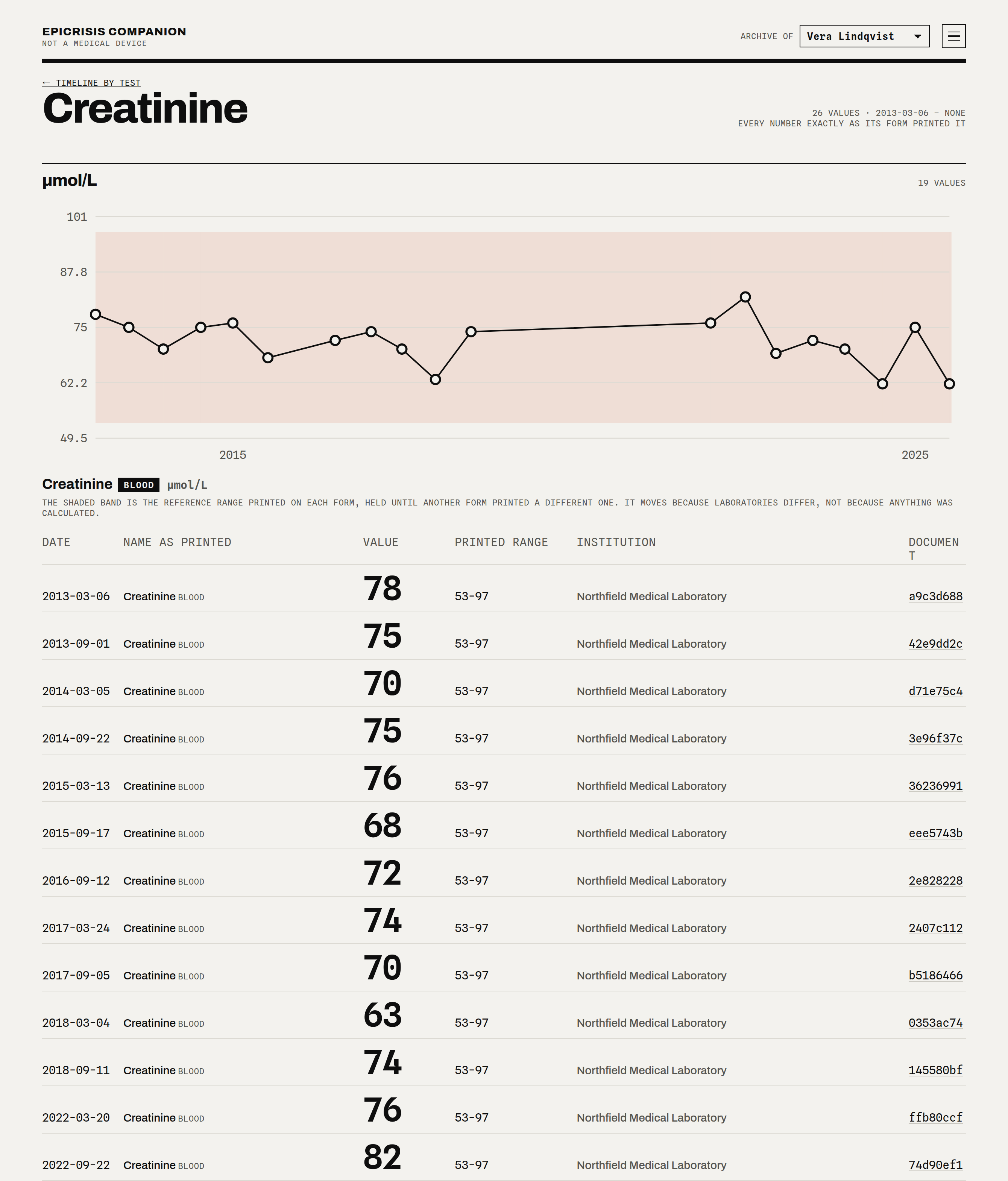 One test, two units, two charts